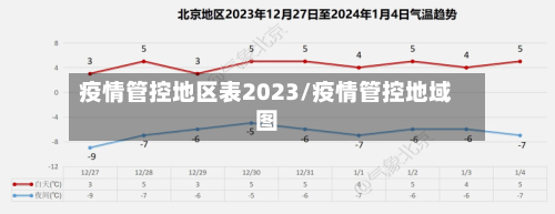 疫情管控地区表2023/疫情管控地域图