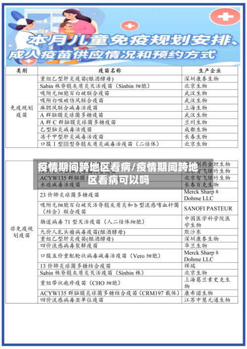 疫情期间跨地区看病/疫情期间跨地区看病可以吗-第2张图片