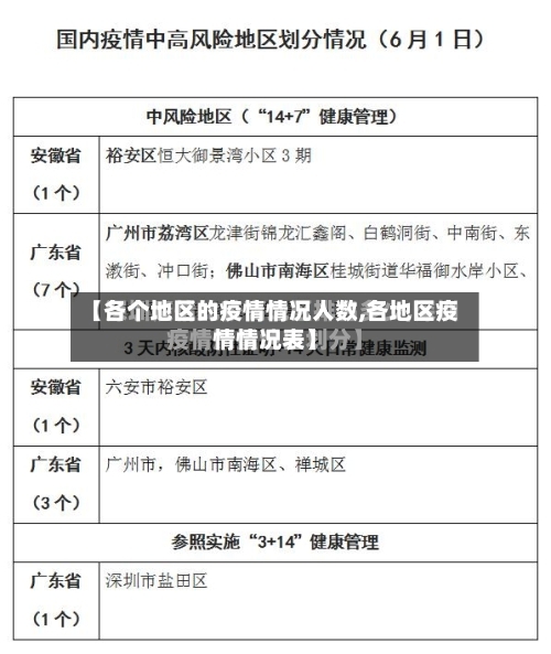 【各个地区的疫情情况人数,各地区疫情情况表】
