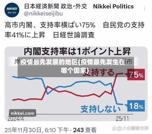 疫情最先发展的地区(疫情最先发生在哪个国家)-第3张图片