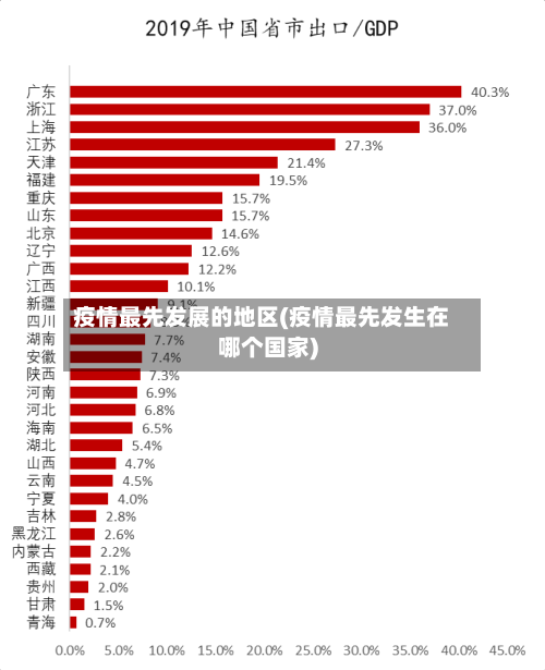 疫情最先发展的地区(疫情最先发生在哪个国家)-第2张图片