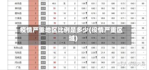 疫情严重地区比例是多少(役情严重区域)