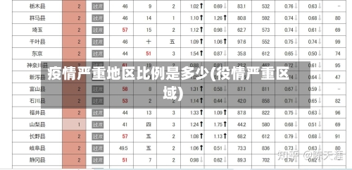 疫情严重地区比例是多少(役情严重区域)-第2张图片