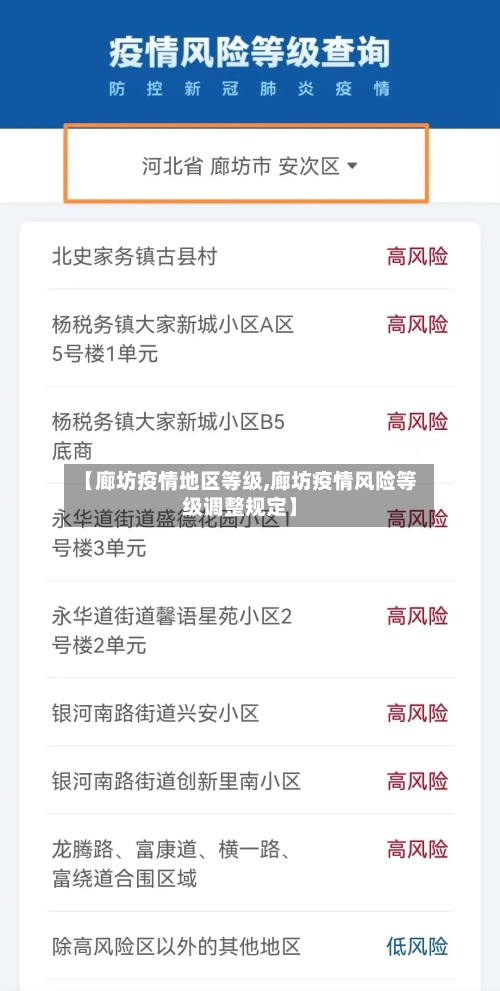 【廊坊疫情地区等级,廊坊疫情风险等级调整规定】-第2张图片