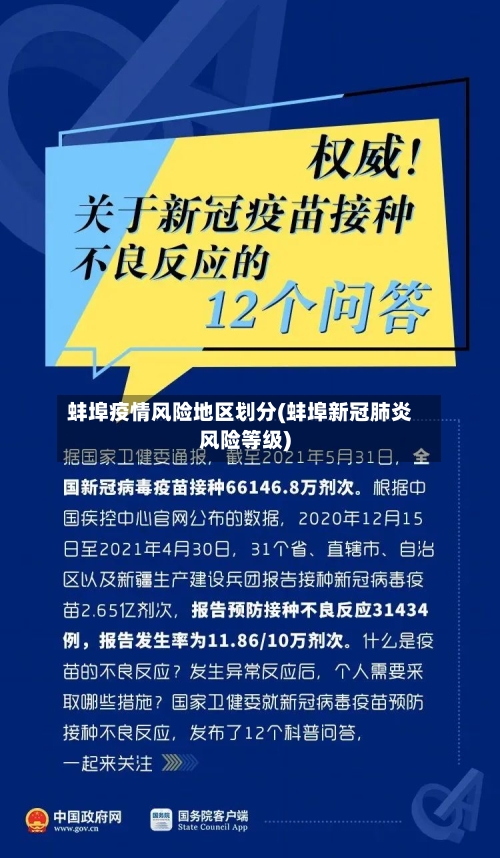 蚌埠疫情风险地区划分(蚌埠新冠肺炎风险等级)-第3张图片