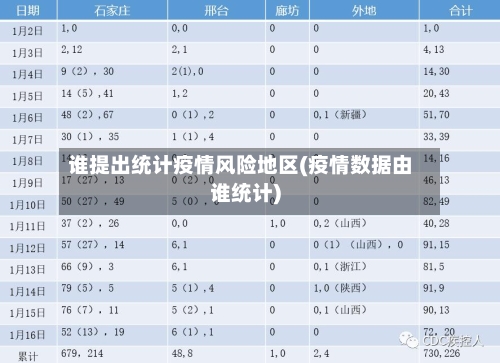 谁提出统计疫情风险地区(疫情数据由谁统计)