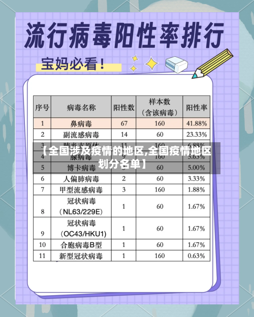 【全国涉及疫情的地区,全国疫情地区划分名单】