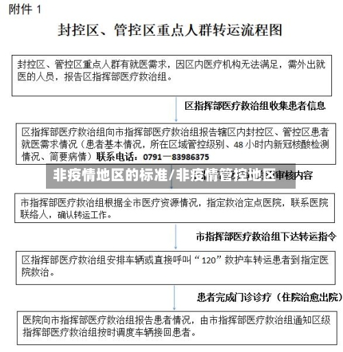 非疫情地区的标准/非疫情管控地区-第2张图片