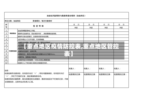 【重点地区疫情防控表,重点地区管控表】
