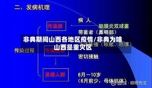 非典期间山西各地区疫情/非典为啥山西是重灾区