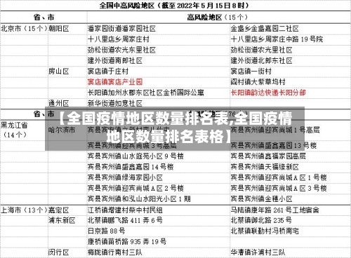 【全国疫情地区数量排名表,全国疫情地区数量排名表格】-第3张图片