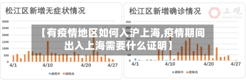 【有疫情地区如何入沪上海,疫情期间出入上海需要什么证明】