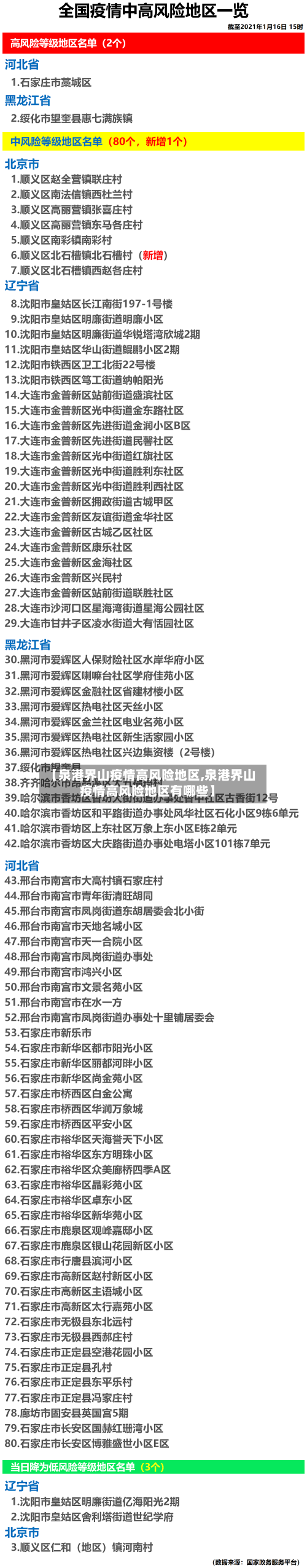 【泉港界山疫情高风险地区,泉港界山疫情高风险地区有哪些】