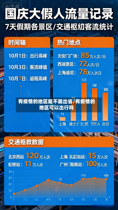 有疫情的地区能不能出省/有疫情的地区可以出行吗