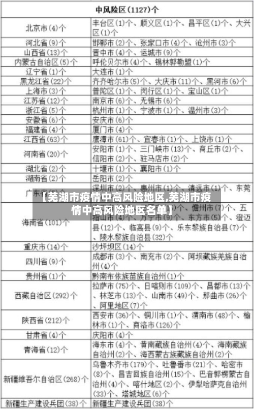 【芜湖市疫情中高风险地区,芜湖市疫情中高风险地区名单】