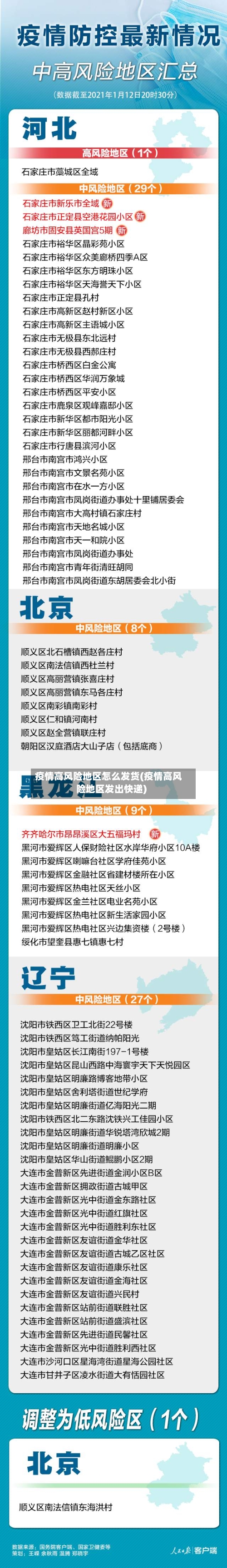 疫情高风险地区怎么发货(疫情高风险地区发出快递)-第2张图片