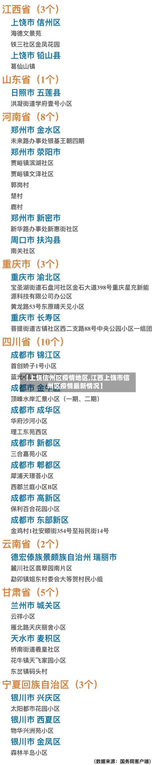 【上饶信州区疫情地区,江西上饶市信州区疫情最新情况】-第2张图片
