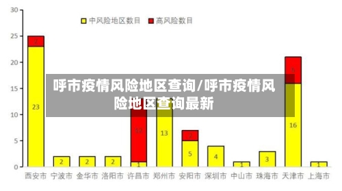 呼市疫情风险地区查询/呼市疫情风险地区查询最新-第2张图片