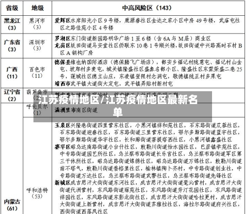 江苏疫情地区/江苏疫情地区最新名单-第2张图片