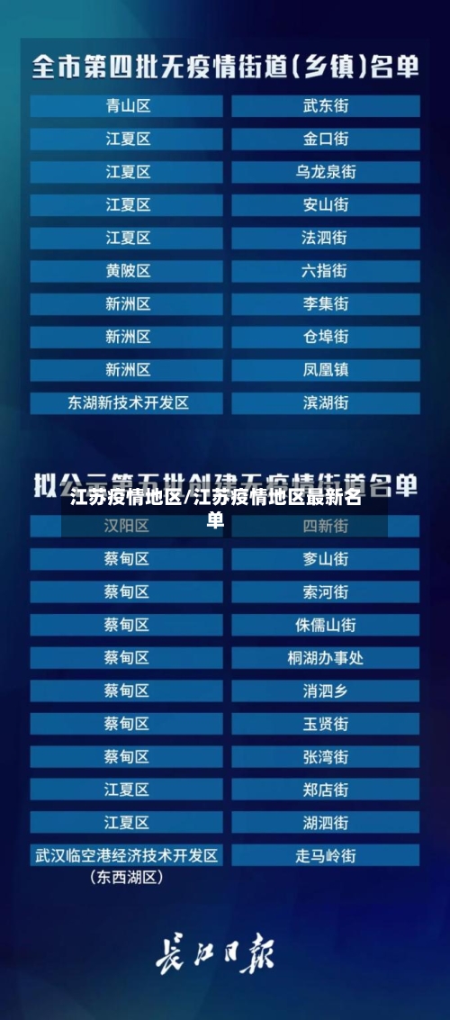 江苏疫情地区/江苏疫情地区最新名单-第3张图片