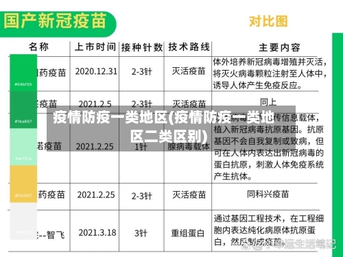 疫情防疫一类地区(疫情防疫一类地区二类区别)-第2张图片