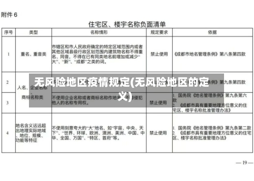 无风险地区疫情规定(无风险地区的定义)