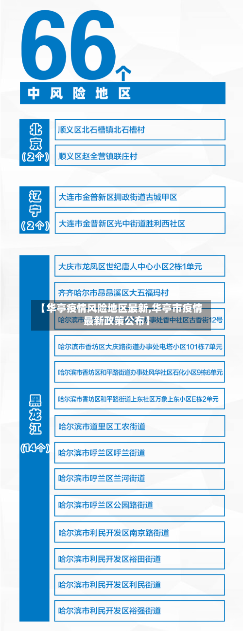【华亭疫情风险地区最新,华亭市疫情最新政策公布】
