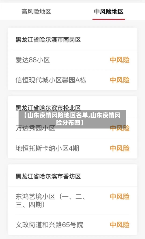 【山东疫情风险地区名单,山东疫情风险分布图】