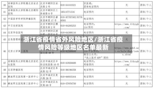 浙江省疫情省外风险地区/浙江省疫情风险等级地区名单最新-第3张图片
