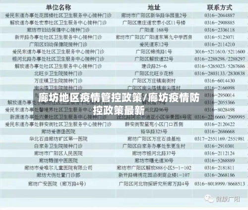 廊坊地区疫情管控政策/廊坊疫情防控政策最新-第3张图片