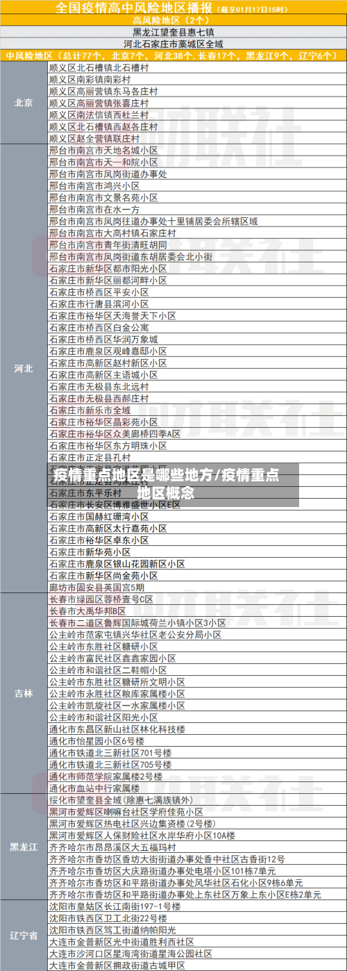 疫情重点地区是哪些地方/疫情重点地区概念