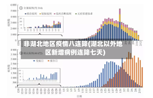 非湖北地区疫情八连降(湖北以外地区新增病例连降七天)-第2张图片