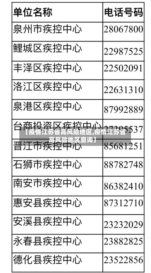 【疫情江苏省高风险地区,疫情江苏省高风险地区查询】-第2张图片