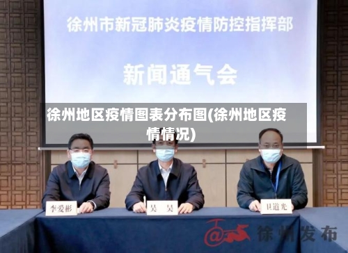徐州地区疫情图表分布图(徐州地区疫情情况)-第2张图片