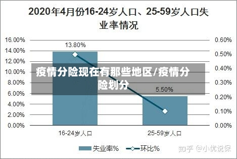 疫情分险现在有那些地区/疫情分险划分