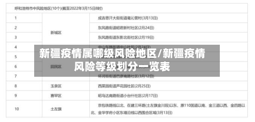 新疆疫情属哪级风险地区/新疆疫情风险等级划分一览表-第3张图片