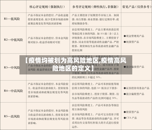 【疫情均被划为高风险地区,疫情高风险地区的定义】