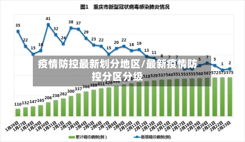 疫情防控最新划分地区/最新疫情防控分区分级
