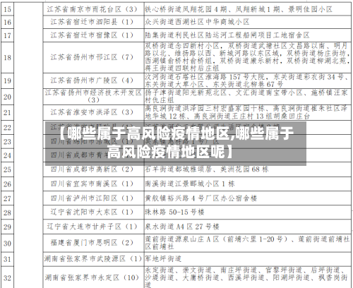 【哪些属于高风险疫情地区,哪些属于高风险疫情地区呢】