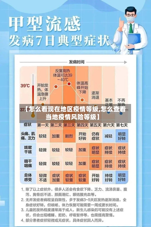 【怎么看现在地区疫情等级,怎么查看当地疫情风险等级】