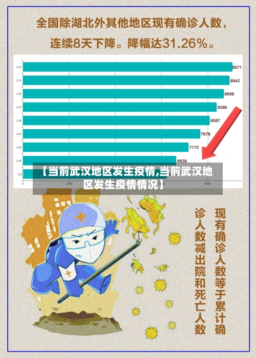 【当前武汉地区发生疫情,当前武汉地区发生疫情情况】