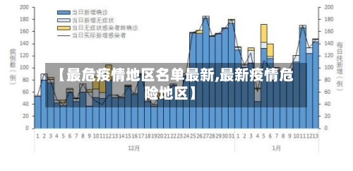 【最危疫情地区名单最新,最新疫情危险地区】-第2张图片
