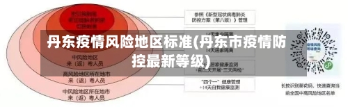 丹东疫情风险地区标准(丹东市疫情防控最新等级)-第2张图片