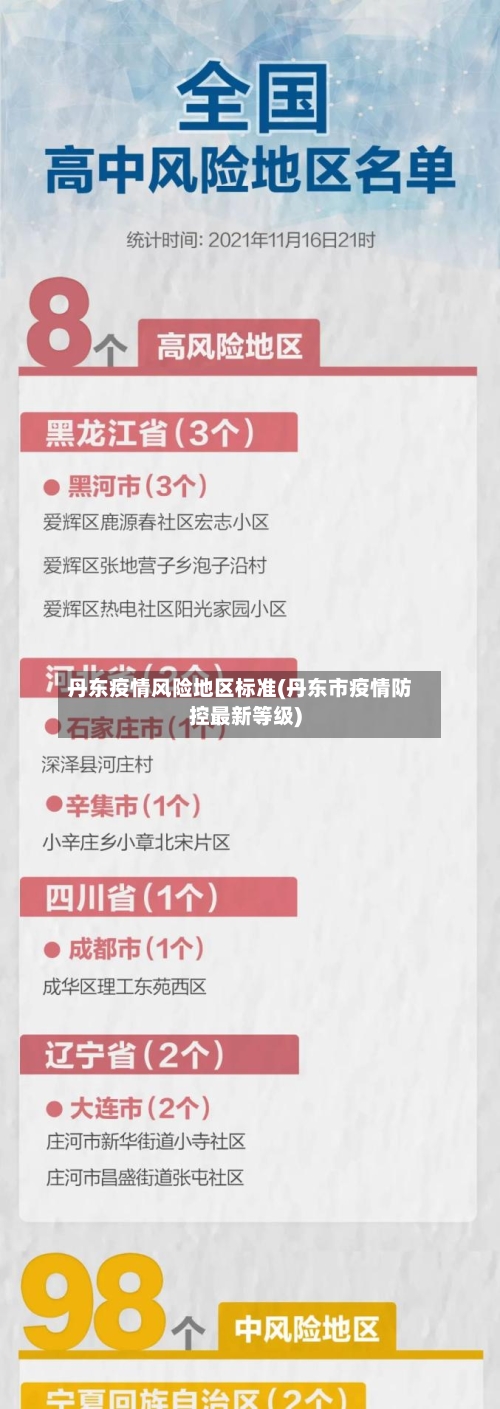 丹东疫情风险地区标准(丹东市疫情防控最新等级)