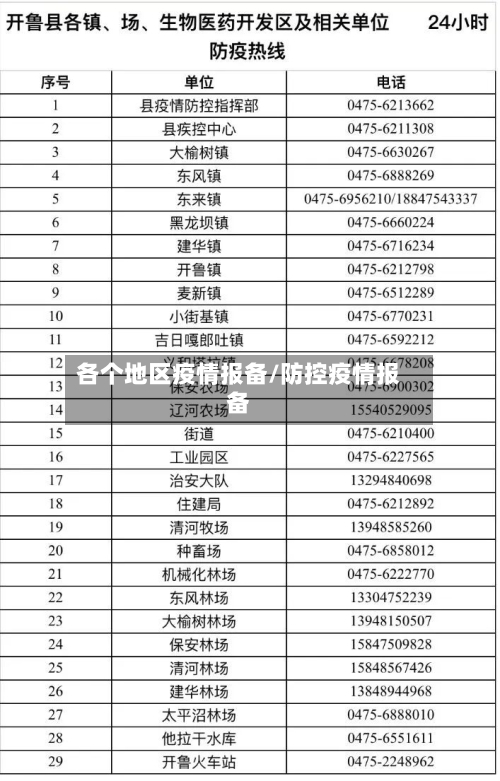 各个地区疫情报备/防控疫情报备-第3张图片