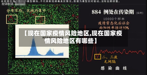 【现在国家疫情风险地区,现在国家疫情风险地区有哪些】