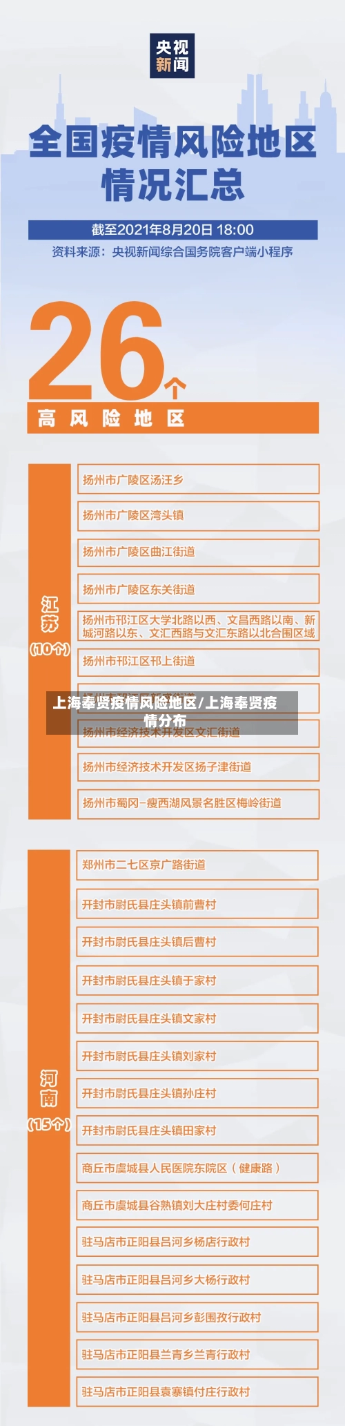 上海奉贤疫情风险地区/上海奉贤疫情分布