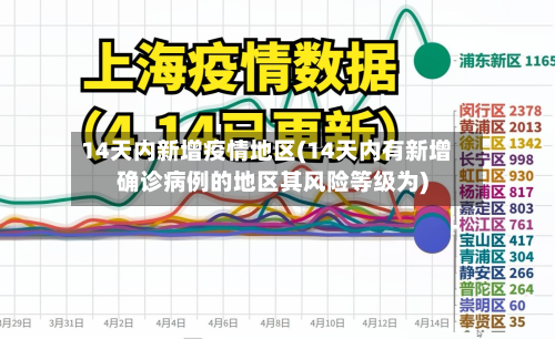 14天内新增疫情地区(14天内有新增确诊病例的地区其风险等级为)