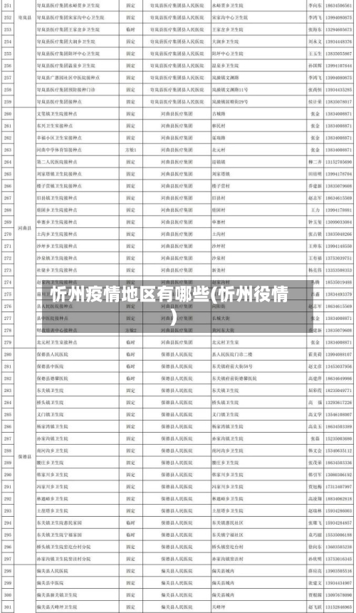 忻州疫情地区有哪些(忻州役情)-第2张图片
