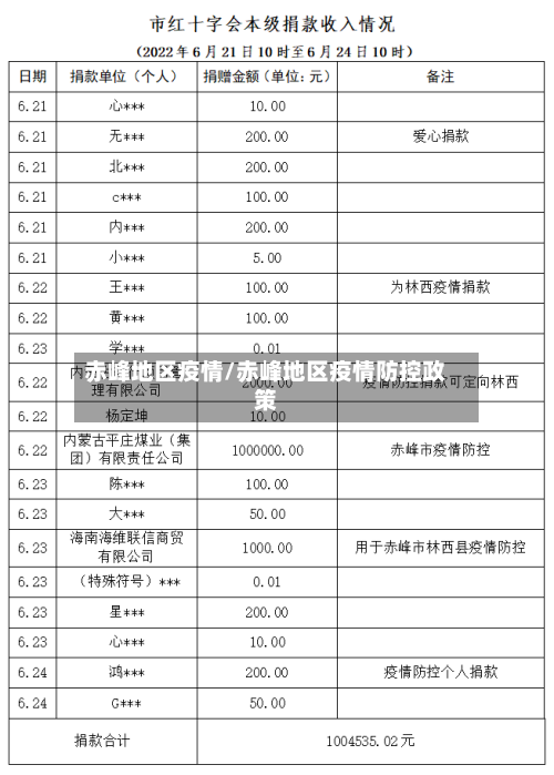赤峰地区疫情/赤峰地区疫情防控政策-第2张图片